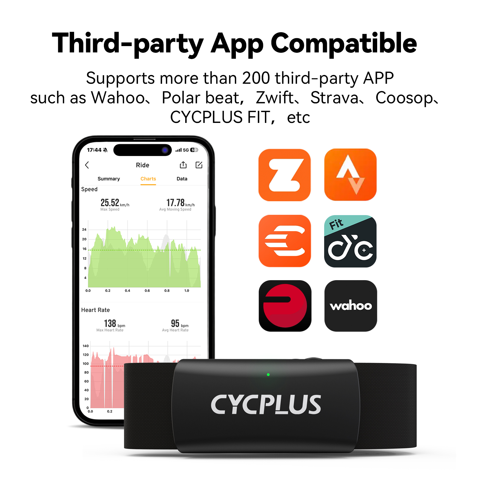 CYCPLUS H2 Нагрудный ремень дл – обзор и цена Breath Rate Monitor